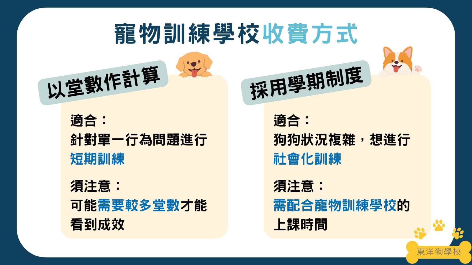寵物訓練學校的收費方式